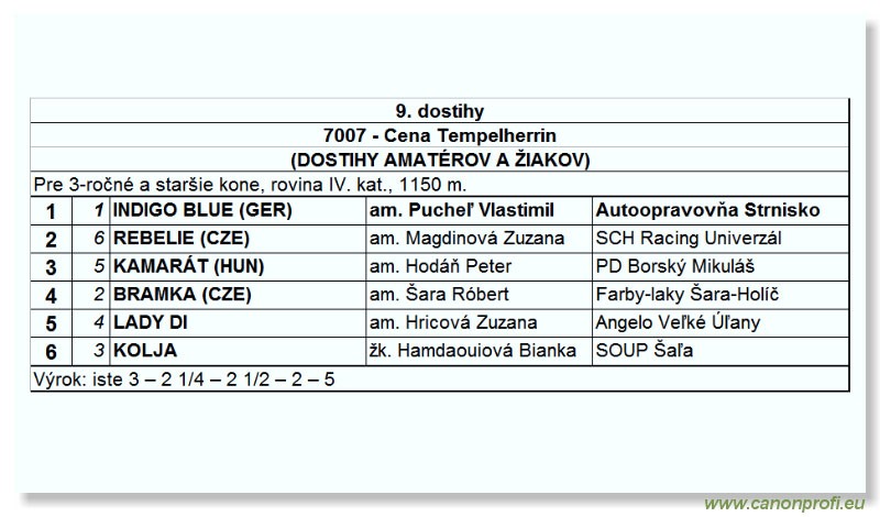 Bratislava - 09. apríla 2006 