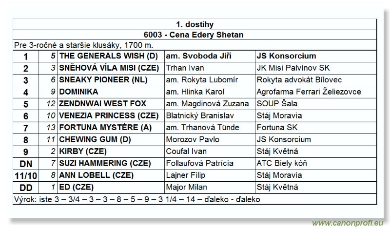 Bratislava - 16. apríla 2006 