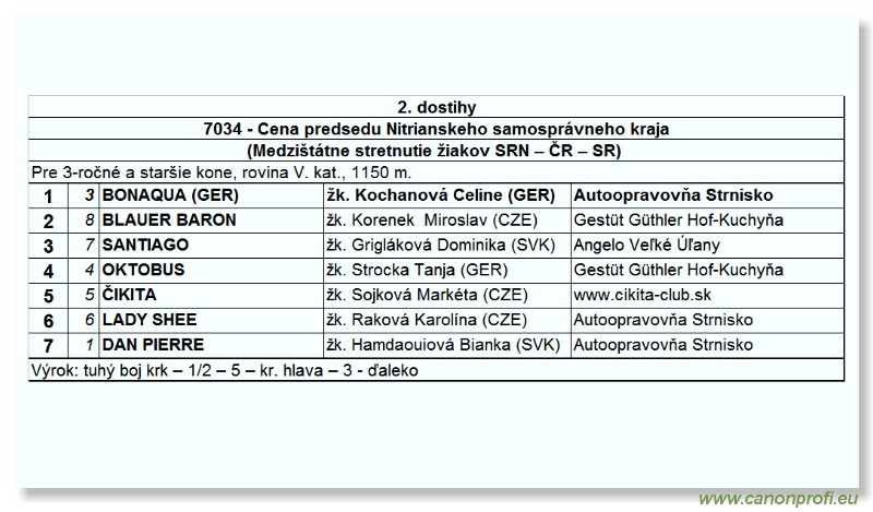 Bratislava - 14. mája 2006 