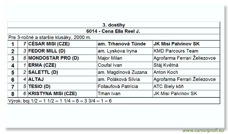 Bratislava - 21. mája 2006 