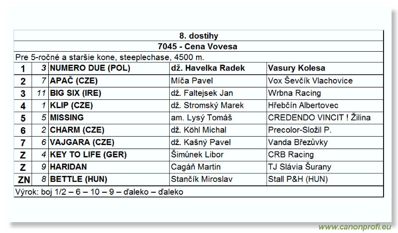Bratislava - 21. mája 2006 