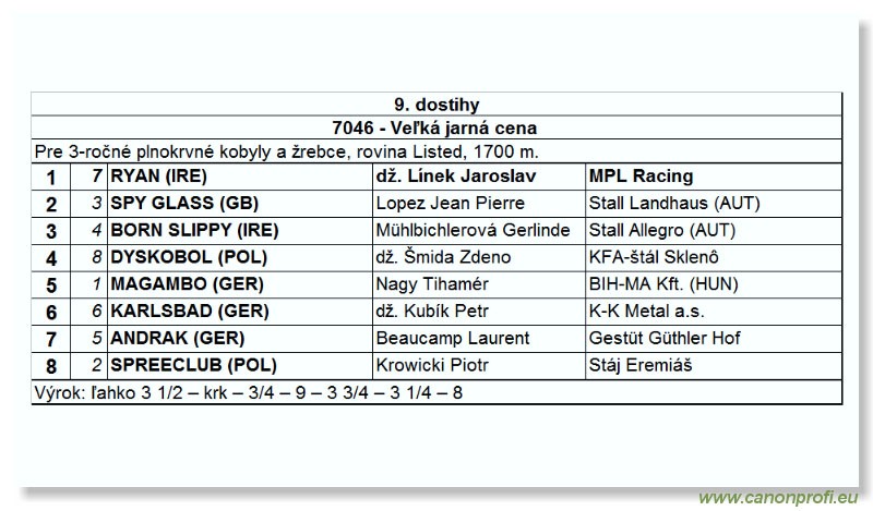 Bratislava - 21. mája 2006 