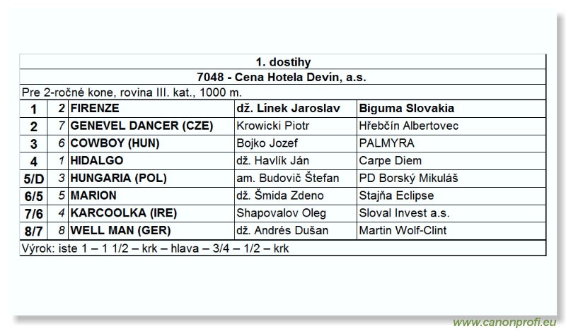 Bratislava - 04. júna 2006 