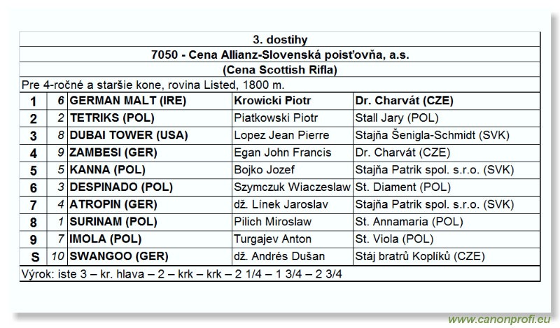 Bratislava - 04. júna 2006 