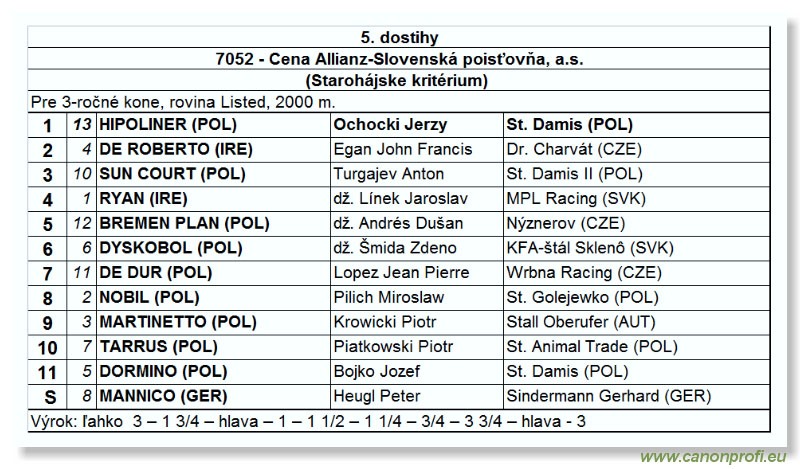 Bratislava - 04. júna 2006 
