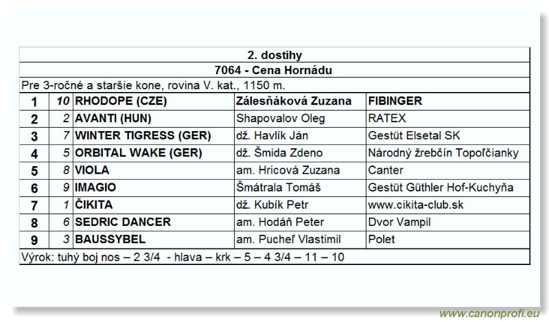 Bratislava - 18. júna 2006 