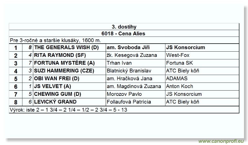 Bratislava - 18. júna 2006 