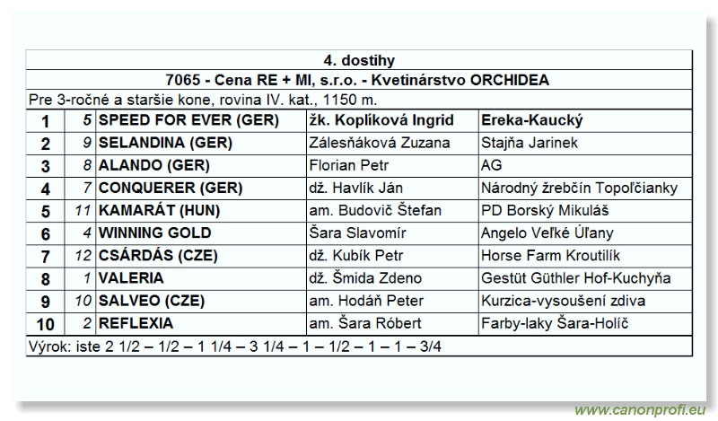 Bratislava - 18. júna 2006 