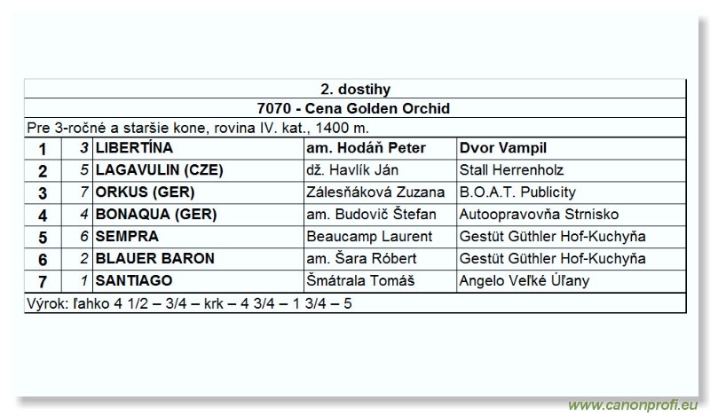 Bratislava - 25. júna 2006 