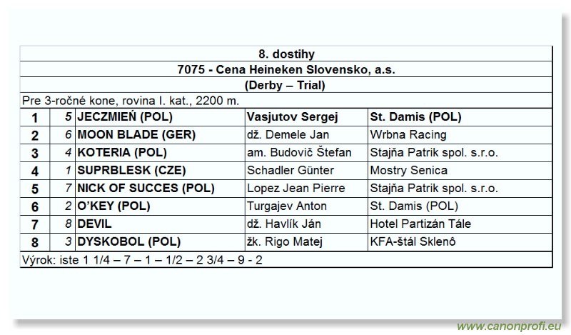 Bratislava - 25. júna 2006 