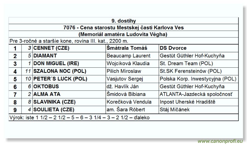 Bratislava - 25. júna 2006 