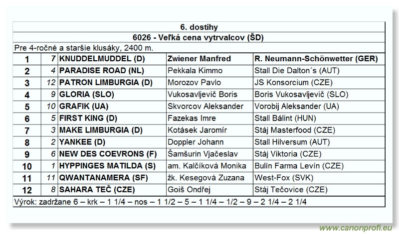 Bratislava - 02. júla 2006 