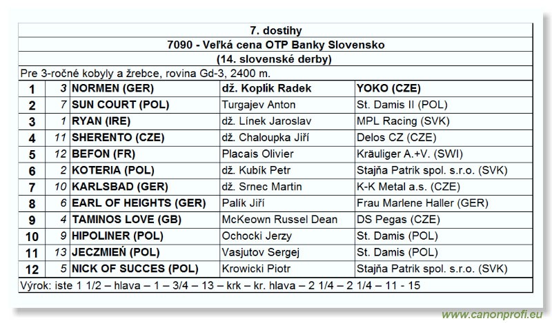 Bratislava - 16. júla 2006 