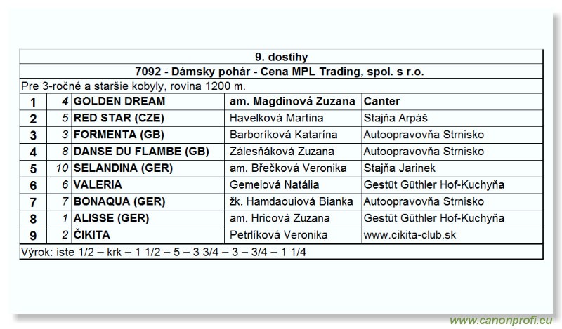 Bratislava - 16. júla 2006 