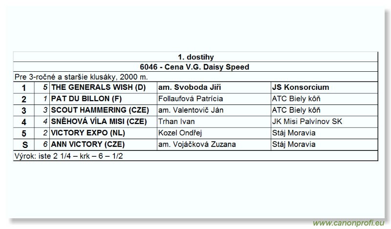 Bratislava - 27. augusta 2006 
