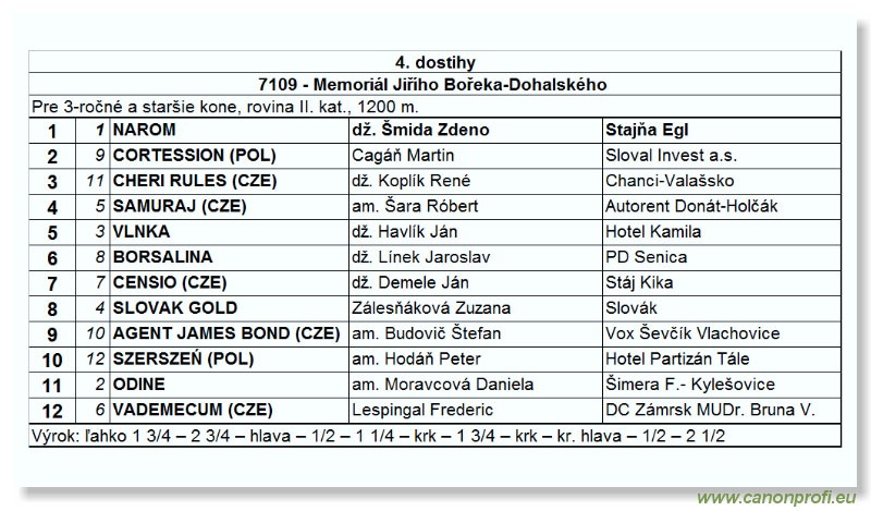 Bratislava - 27. augusta 2006 