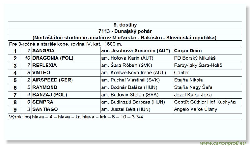 Bratislava - 27. augusta 2006 
