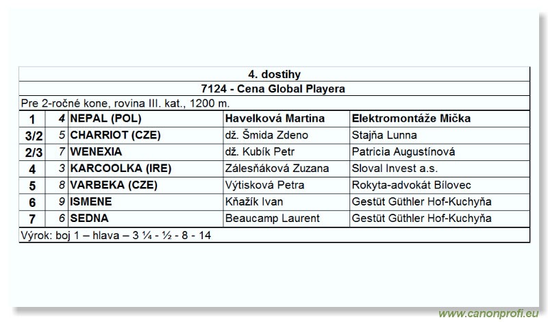 Bratislava - 10. septembra 2006 