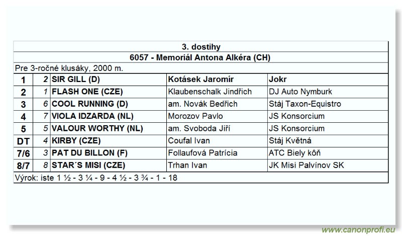 Bratislava - 15. októbra 2006 