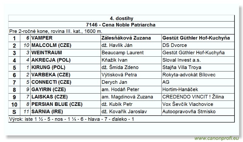 Bratislava - 15. októbra 2006 