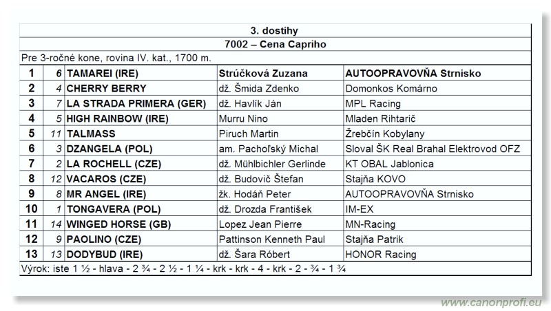Bratislava - 08. aprla 2012