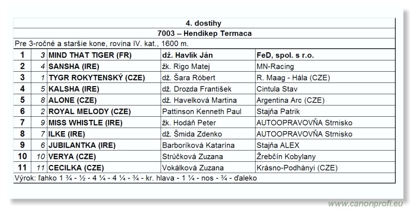 Bratislava - 08. aprla 2012