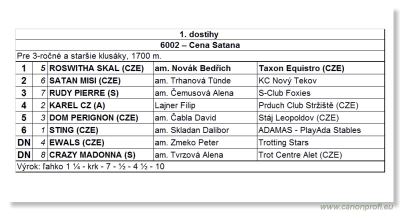 Bratislava - 15. aprla 2012
