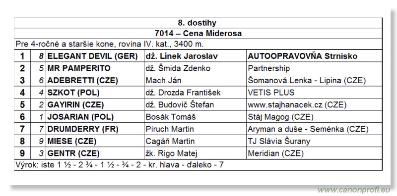 Bratislava - 15. aprla 2012