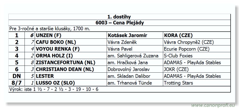 Bratislava - 22. aprla 2012
