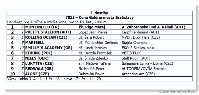 Bratislava - 22. aprla 2012