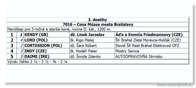 Bratislava - 22. aprla 2012