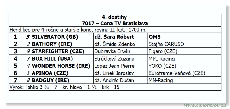 Bratislava - 22. aprla 2012