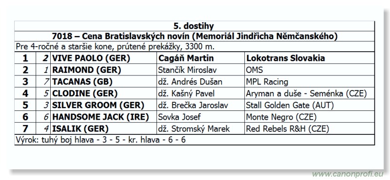 Bratislava - 22. aprla 2012