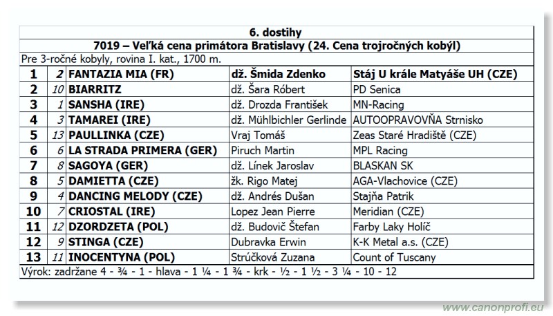 Bratislava - 22. aprla 2012