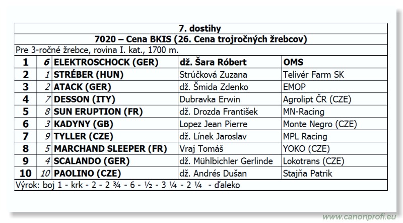 Bratislava - 22. aprla 2012