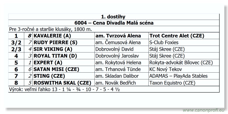 Bratislava - 13. mja 2012