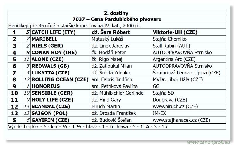 Bratislava - 20. mja 2012