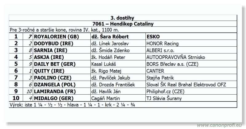Bratislava - 23. jna 2012