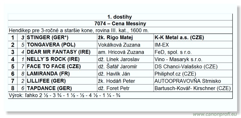 Bratislava - 15. jla 2012