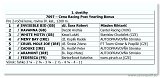 Cena Racing Post Yearling Bonus 