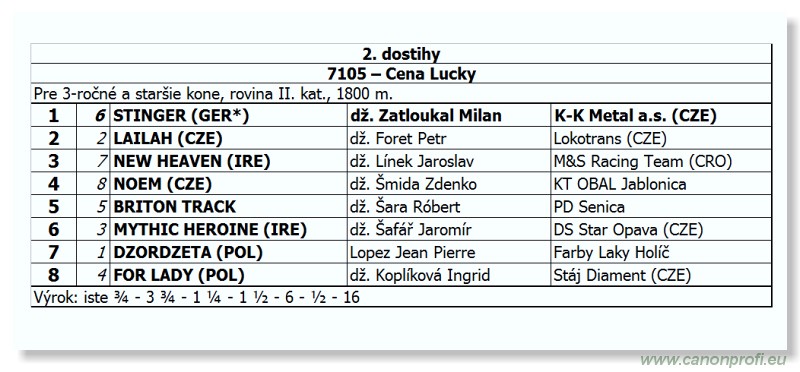 Bratislava - 09. september 2012 