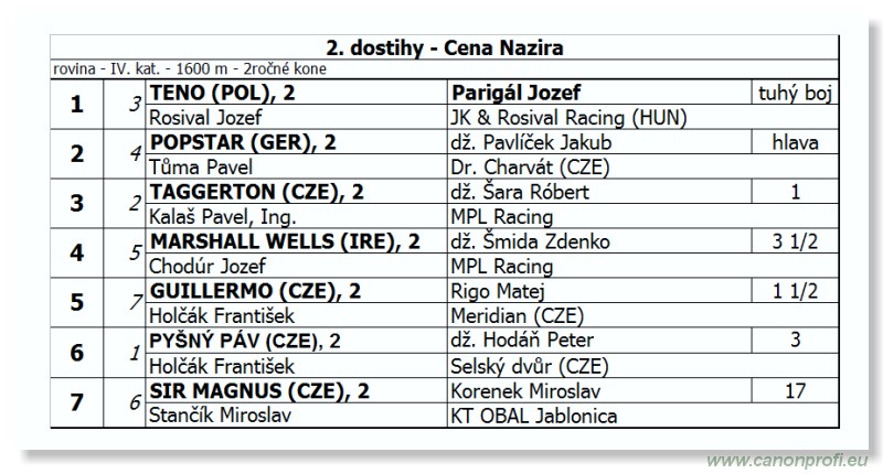 Bratislava - 21. oktober 2012 