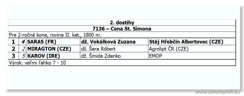 Bratislava - 28. oktober 2012 