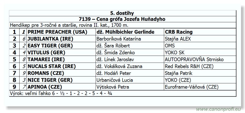 Bratislava - 28. oktober 2012 