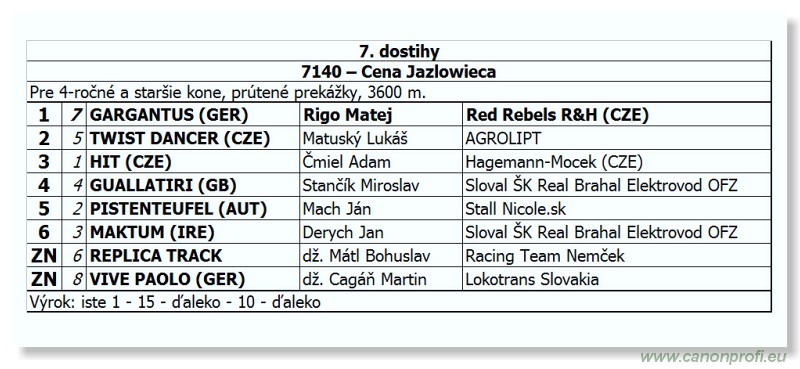 Bratislava - 28. oktober 2012 