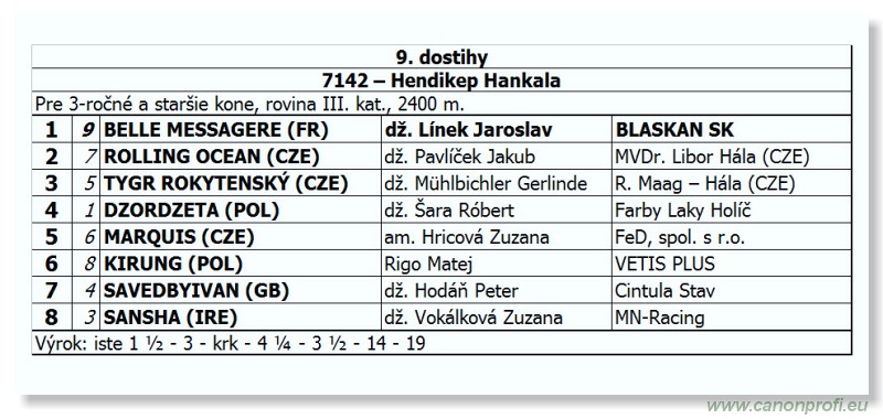 Bratislava - 28. oktober 2012 