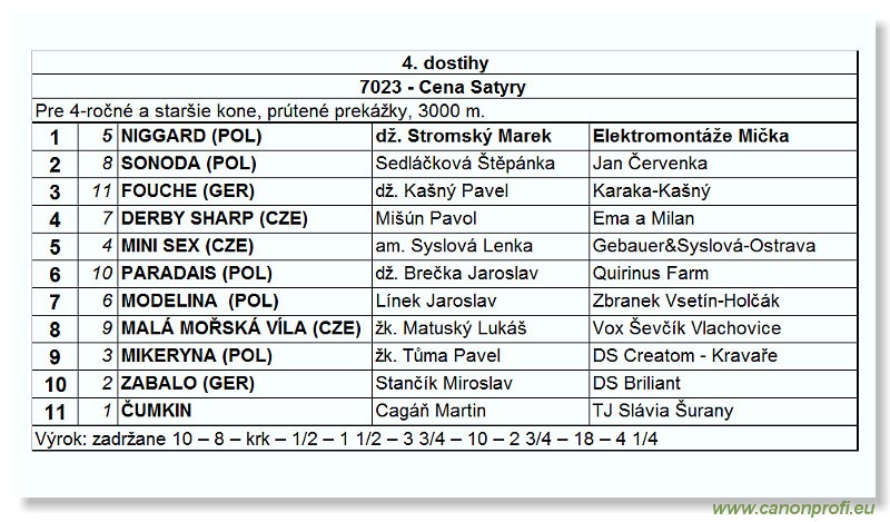 Bratislava - 1. mája 2005