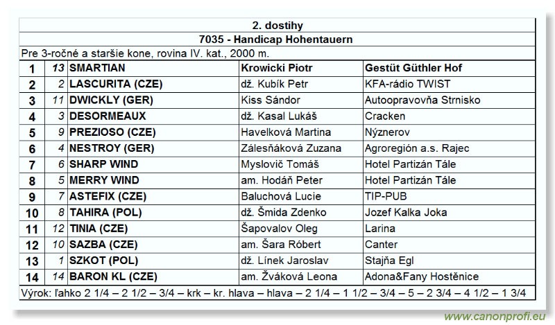 Bratislava - 15. mája 2005