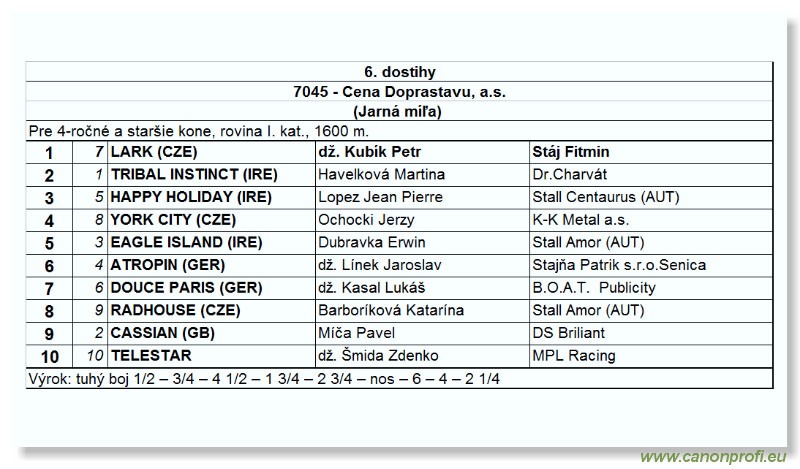 Bratislava - 22. mája 2005