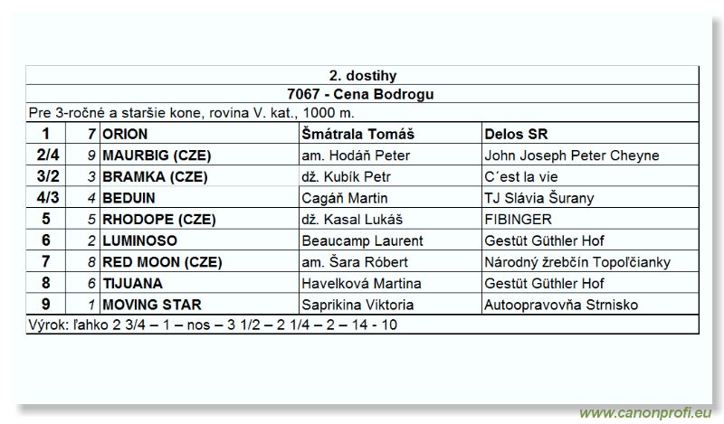 Bratislava - 19. júna 2005